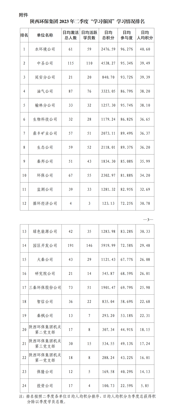 關(guān)于2023年二季度“學(xué)習強國”平臺使用情況的通報季度“學(xué)習強國”平臺使用情況的通報_01_副本.png